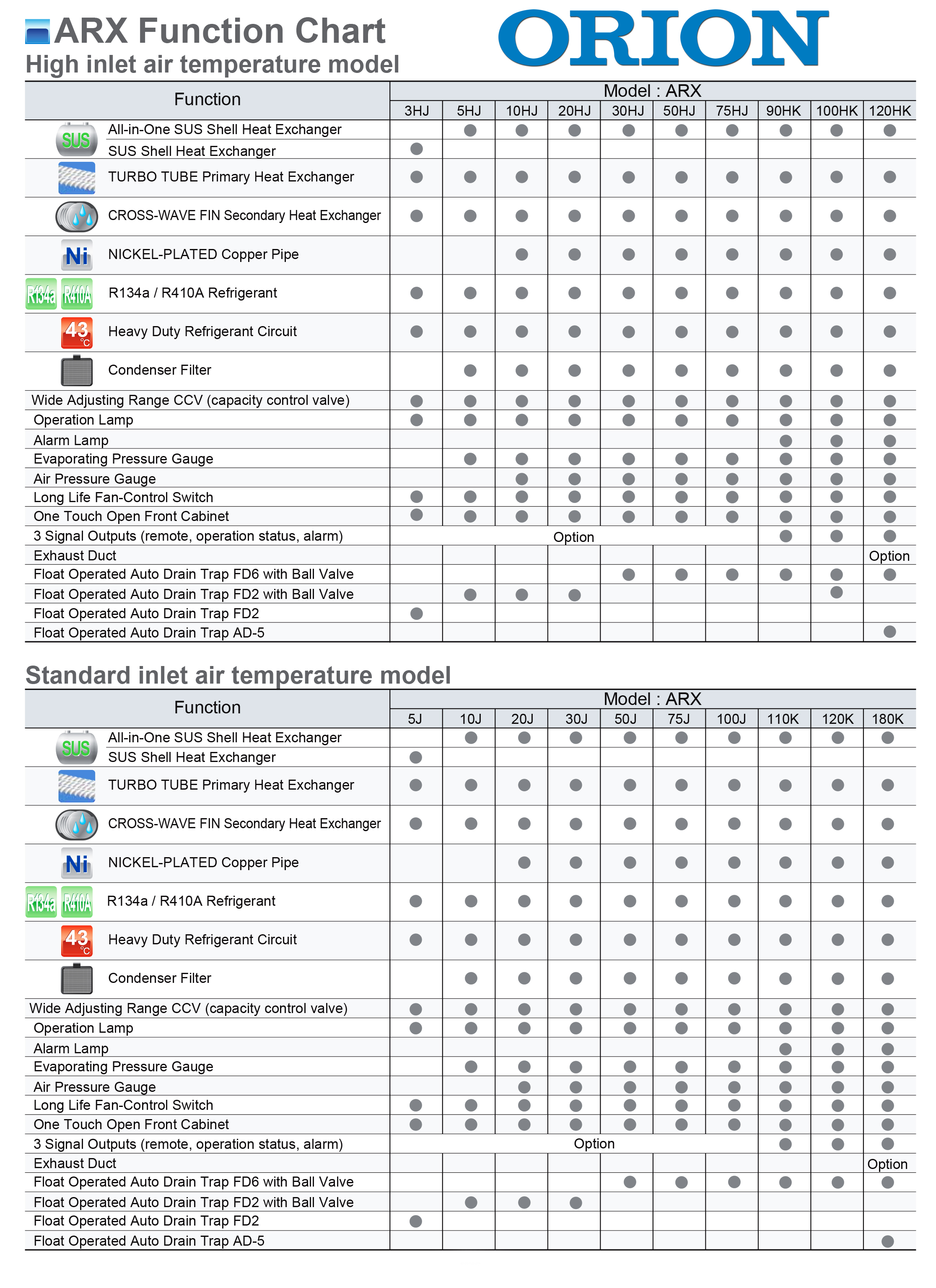 ARX Function Chart ORION