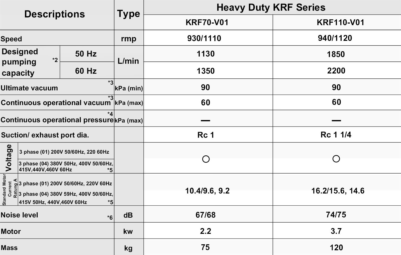 Heavy Duty KRF Series
