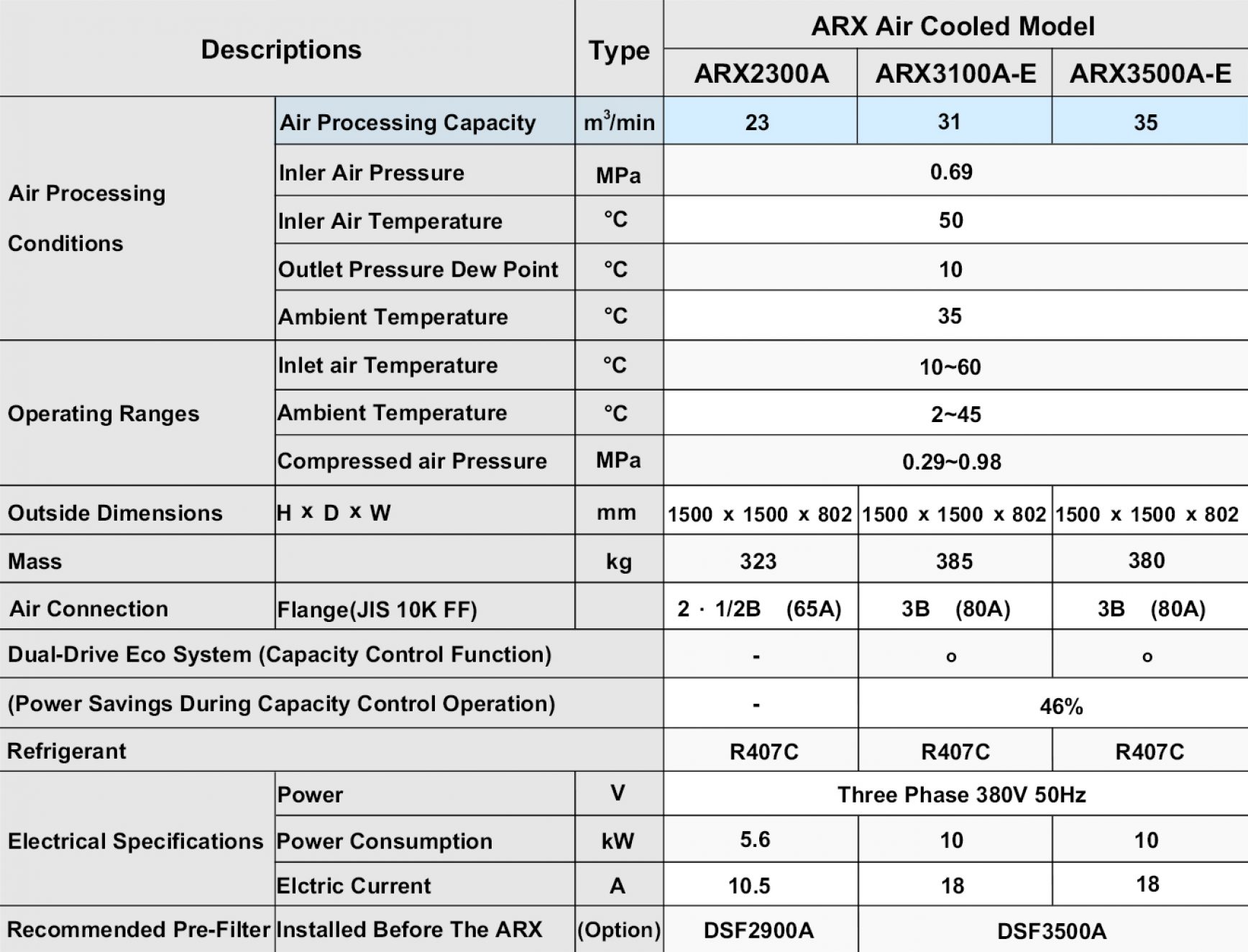 ORION Air Dryer ARX Air Cooled