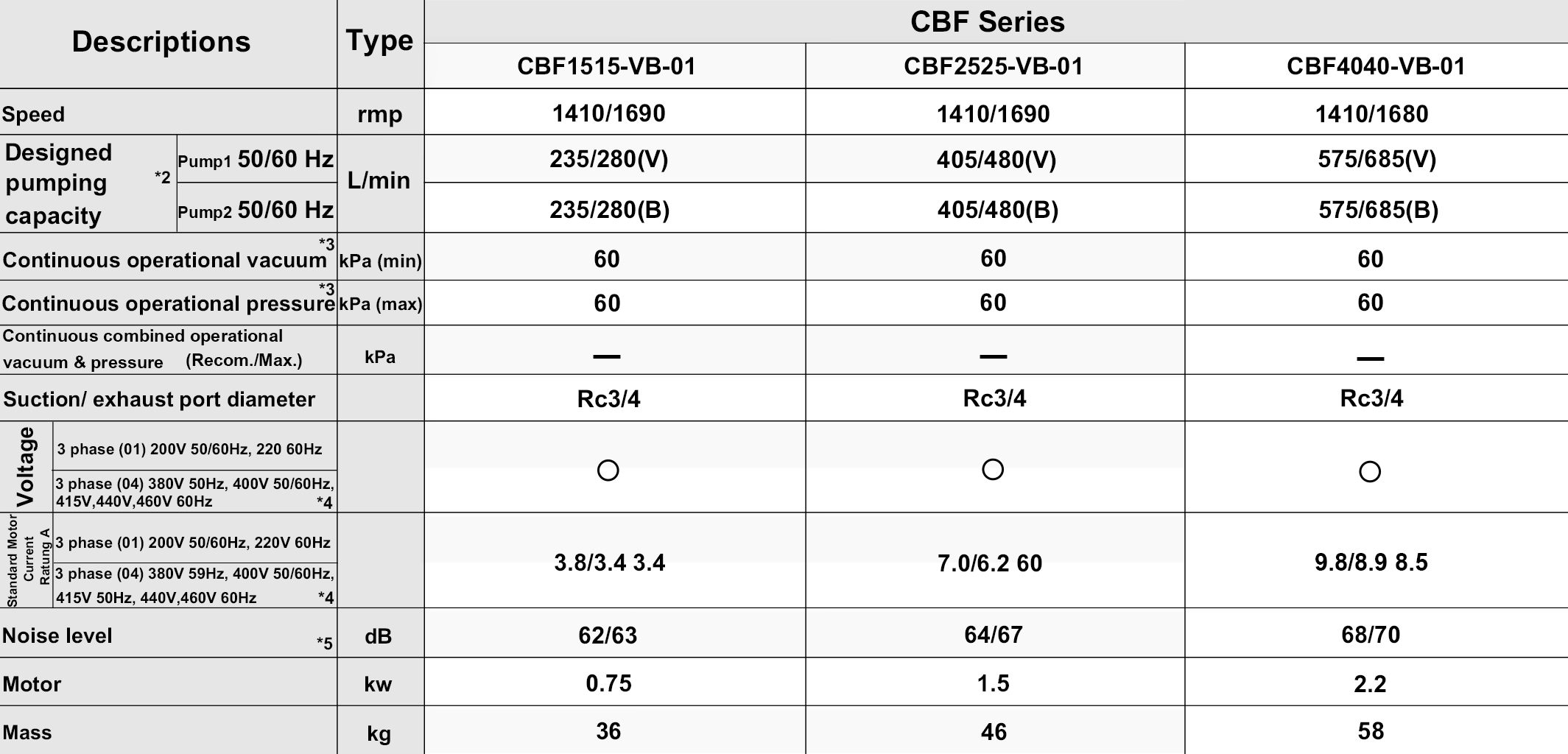 ORION Combination Pump CBF Series
