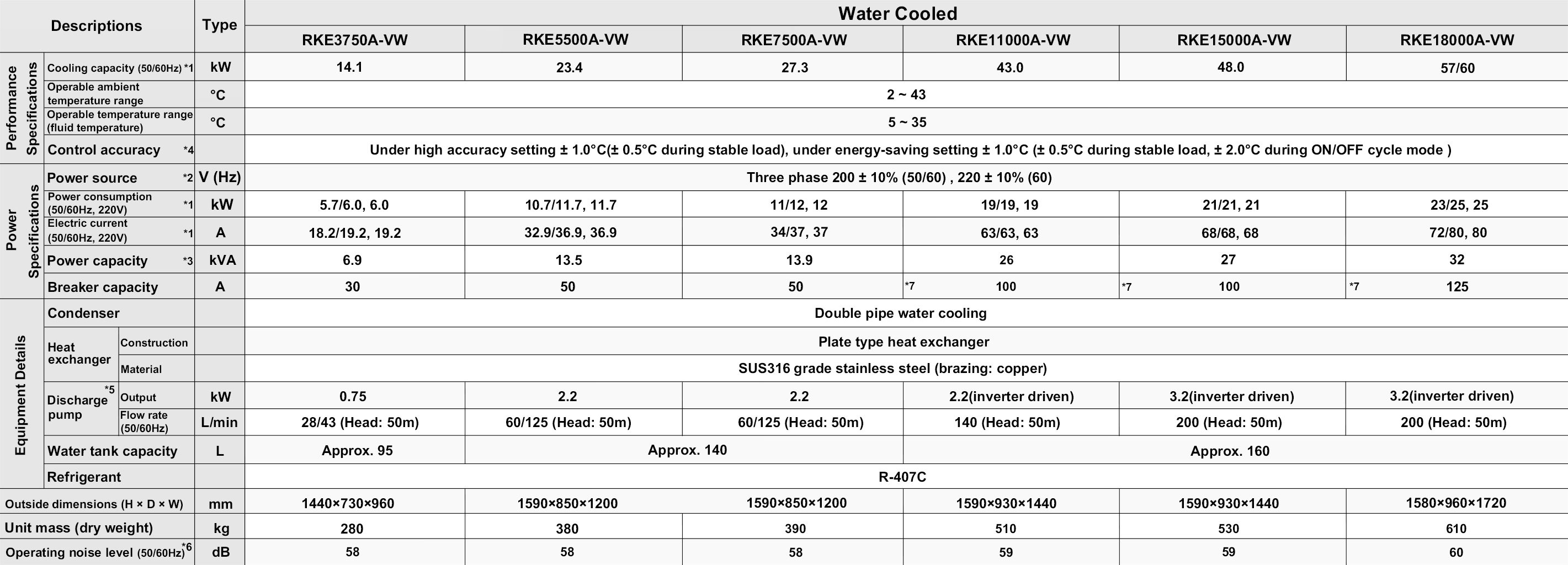 ORION Heavy Duty Inverter Chiller Water Cooled Series