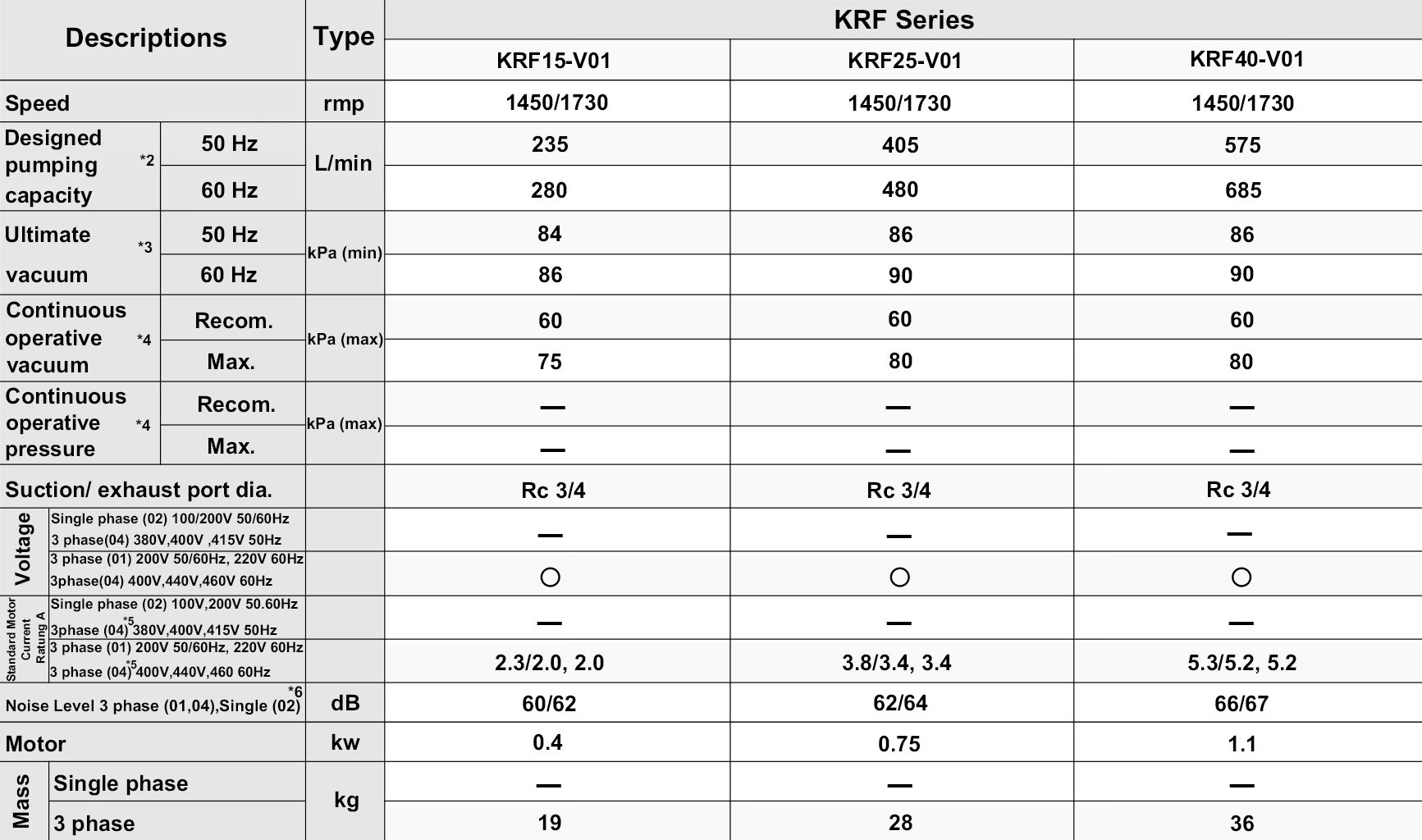 ORION KRF Series