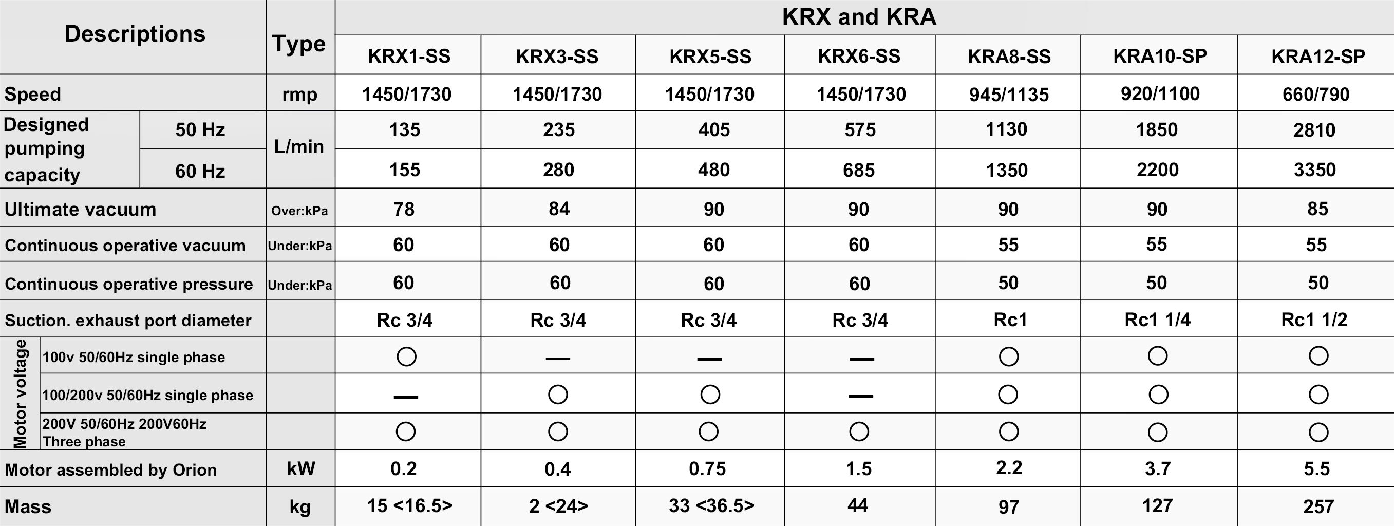 ORION KRX and KRA Series