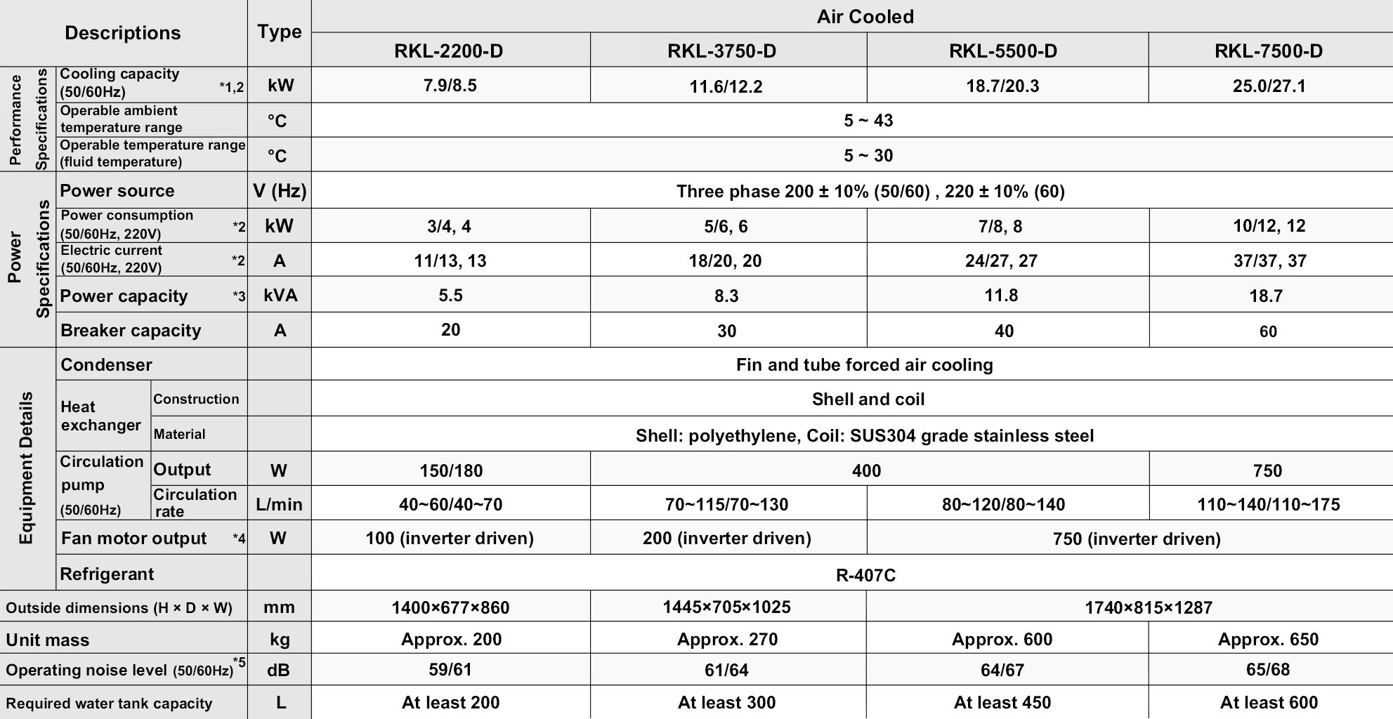 ORION Unit Coller RKL Series